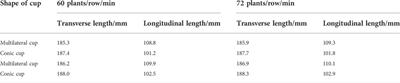 Study of dynamic hole-forming performance of a cup-hanging planter on a high-speed seedling transplanter